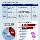 “넷플릭스는 부당대우, AI는 일자리 침범… 글쓰기 직업 벼랑 끝” [글로벌 포커스] 이미지