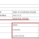 (주)두원사이언스제약 이미지