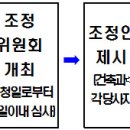 북구 공동주택관리 분쟁조정위원회 운영 이미지