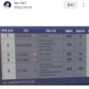 프로야구 10개구단 2023 영업이익 이미지