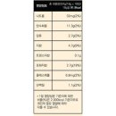 나만의쿠키&케이크 이미지