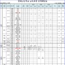 논술 세계사 (B) 이미지