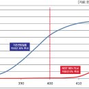 김해고릴라 네이버블로그