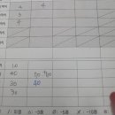 생각하는황소 - 안양시 동안구 평촌대로 131 | 생각하는황소