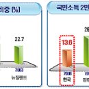 3/7(Wed) &#34;Social Worker&amp; expecting job in the future&#34;(9시/학생회관) 이미지