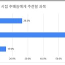 수학영역 선택과목별 유·불리 이미지