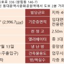 한림빌딩 네이버블로그
