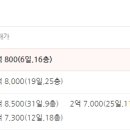 다대자유아파트상가 이미지
