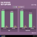 B2C 이미지