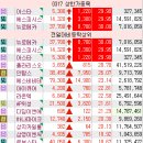0317 종목 정리