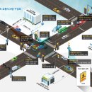 지능형교통시스템(ITS) VMS 이미지