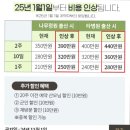 더올리비에르 | [양주] 더 올리비에르 산후조리원 2주 생생후기