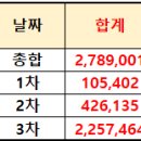 2022.01.25(46주차) 코로나/백신 접종/이상반응/돌파감염 현황 정리 이미지