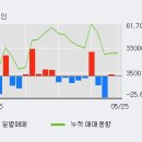 (주)에스엔피월드 이미지