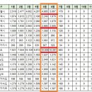 [아파트미] 동탄 오늘의 실거래가 (7.9) 이미지