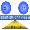 제너럴잉글리쉬