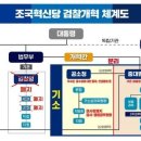 조국혁신당 : 검찰개혁 4법 추진 이미지