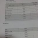 2014-04-28 씨앗을 파종하다 (여러해살이 허브류들)