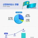 "카자흐스탄 1위 정조준"…신한카드, 현지 공략 박차 이미지