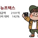 덕우유통