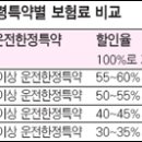 연령특약별 보험료비교....펌 이미지