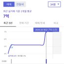 방축천8 어진4교 | 세종 한신더휴 리저브2 무순위 줍줍 청약 및 낙첨 후기(오산 금강, 부평 그랑힐스 예정)