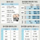 제2장 보건행정의 사회과학적 접근방법(목6,금56 개인별보고서) 이미지