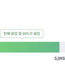 (주)비알팜