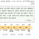 14회 한국사능력검정시험 중급 15번 해설 : 몽골의 2차 침입과 김윤후와 처인 부곡민의 승리(1232) 이미지