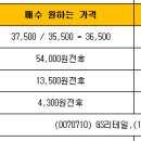 백광메디칼 이미지
