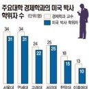 대한민국 경제학과 평가및 아웃풋 이미지