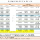 당일회비 제도 2025년까지 유지키로 이미지