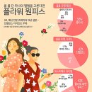 올큐레이터