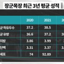 장군목장 이미지