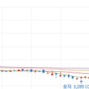(주)동원웰푸드