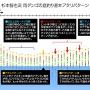 토모야 - 고양시 일산동구 경의로 25-37 | 토모야