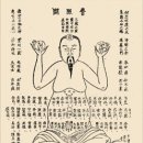 단전호흡과 명상 이미지