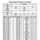 조선이공대학교 이미지