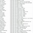 벽산드림골프 이미지