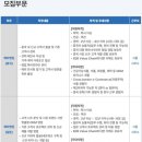 [서울] (채용 시 마감) 한국콜마(주) - [콜마비앤에이치] 건강기능식품 ODM 해외영업(중국/일본/APAC) 경력 채용 이미지