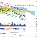 삼성전자(005930) - 지배구조 개편이 주는 그늘 이미지