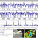 SIEMENS Motor Bearing 진단 이미지