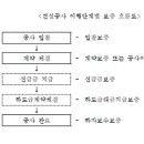 (주)우리건설산업 이미지
