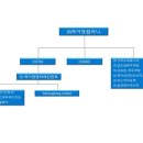 코퍼스 태양광발전소 이미지