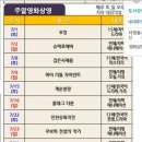 보드게임 타고 그림책 여행 이미지