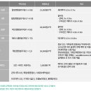 초안산 캠핑장 이미지