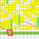 1203회== 12. 33번이 출현 이후에는 .......... 4 끝수 이미지