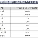 도래엔지니어링