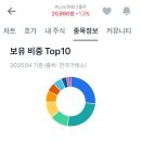 (주)미래0000