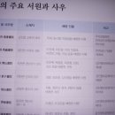 서원기획 이미지